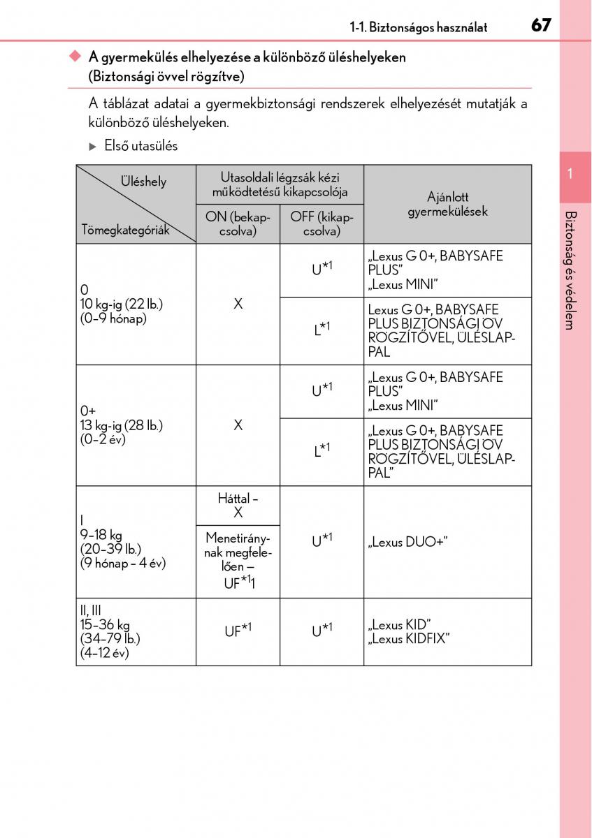 Lexus NX Kezelesi utmutato / page 67