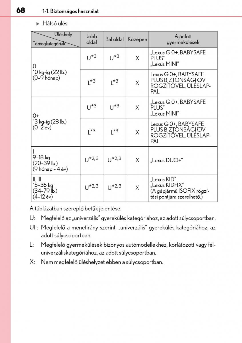 Lexus NX Kezelesi utmutato / page 68