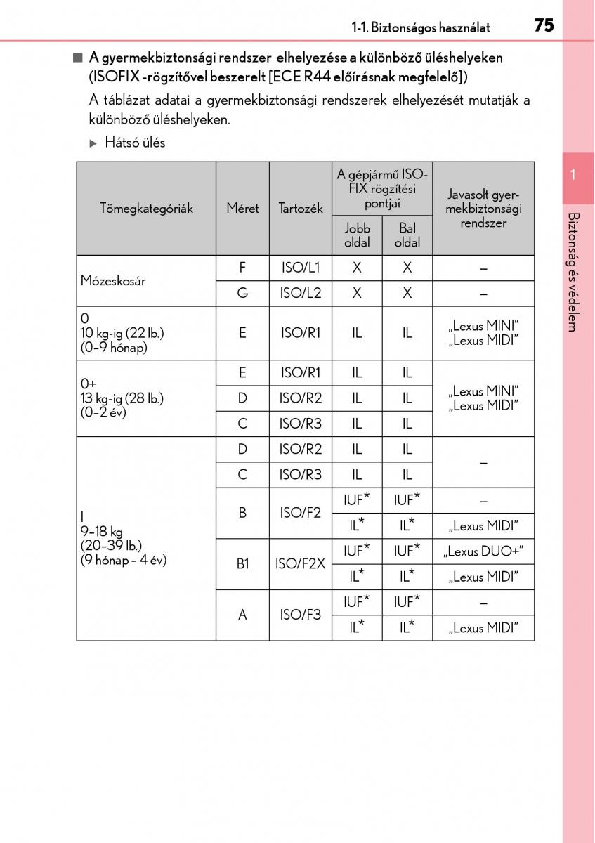 Lexus NX Kezelesi utmutato / page 75