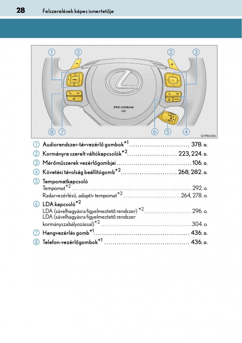 Lexus NX Kezelesi utmutato / page 28