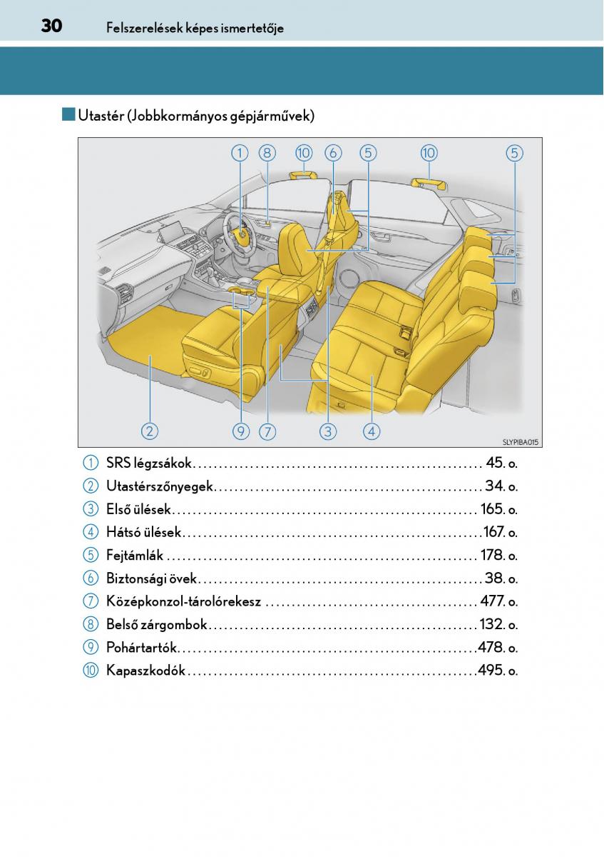 Lexus NX Kezelesi utmutato / page 30