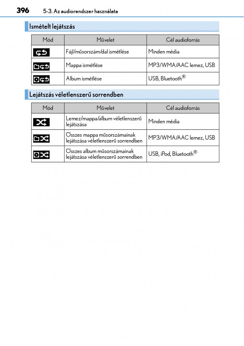 Lexus NX Kezelesi utmutato / page 396