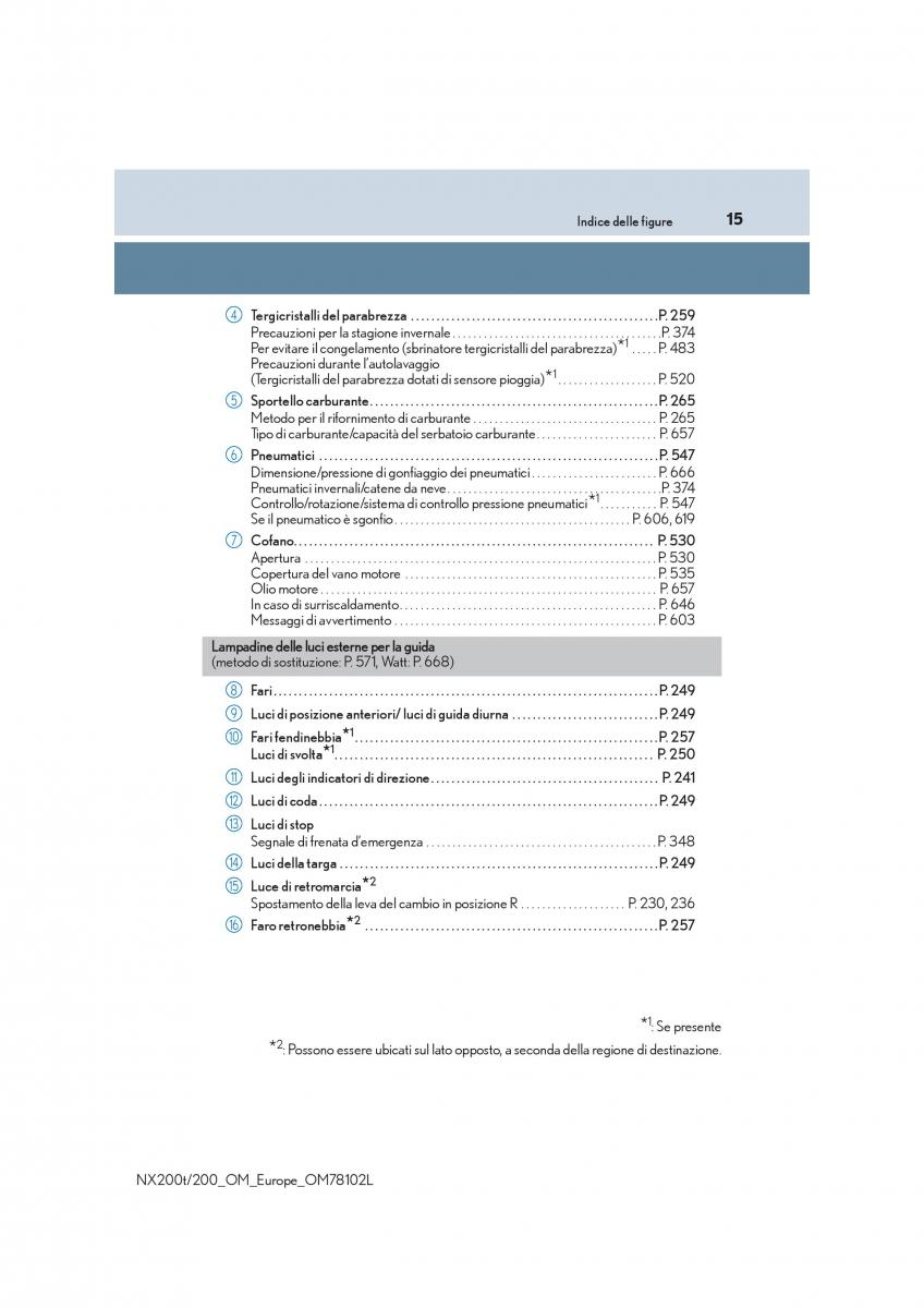 Lexus NX manuale del proprietario / page 15