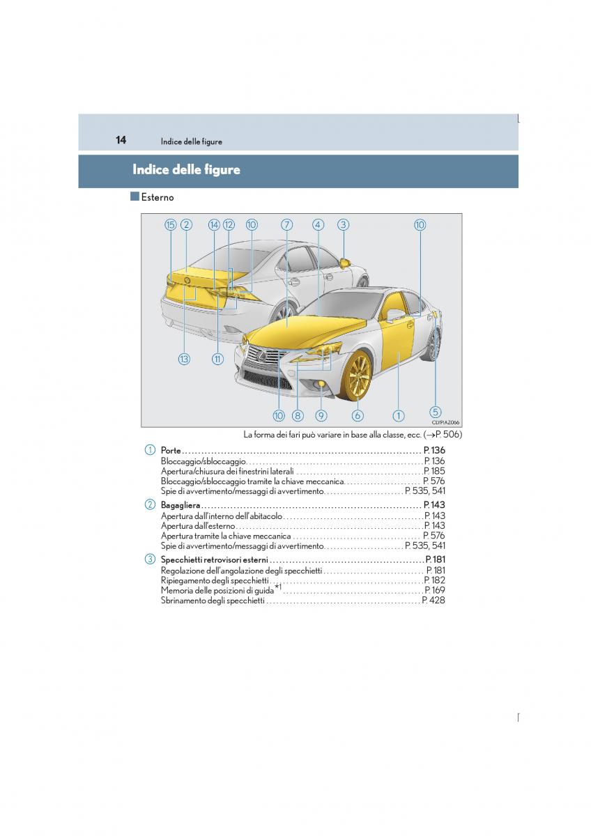 Lexus IS300h III 3 manuale del proprietario / page 14