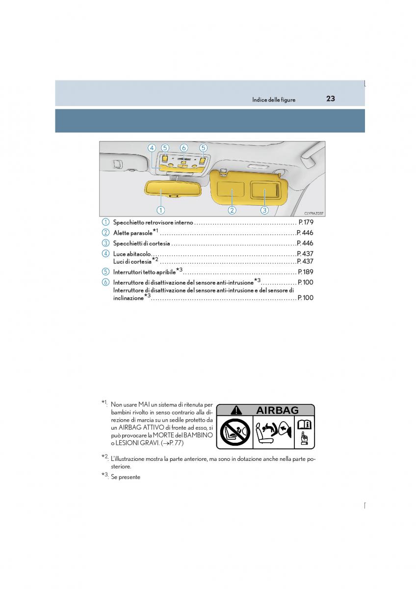 Lexus IS300h III 3 manuale del proprietario / page 23