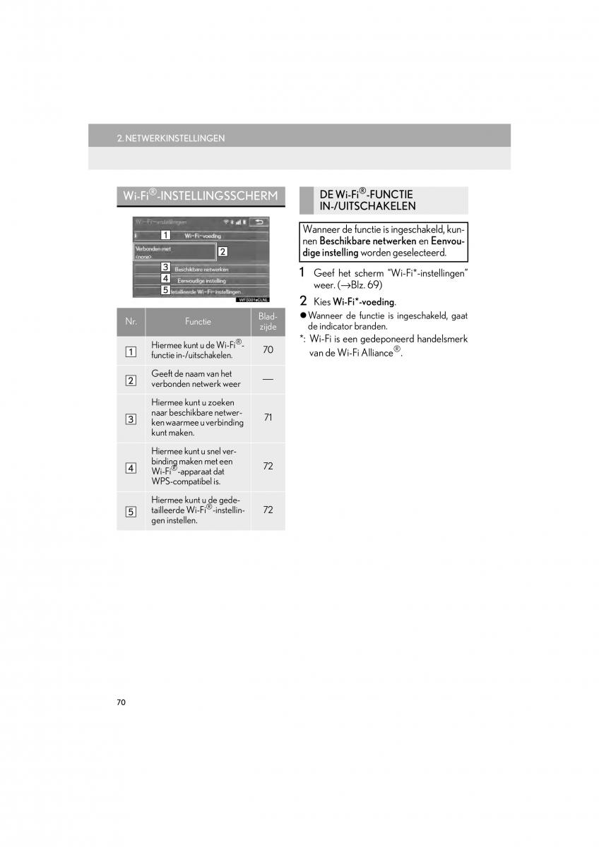 Lexus IS300h III 3 handleiding / page 70