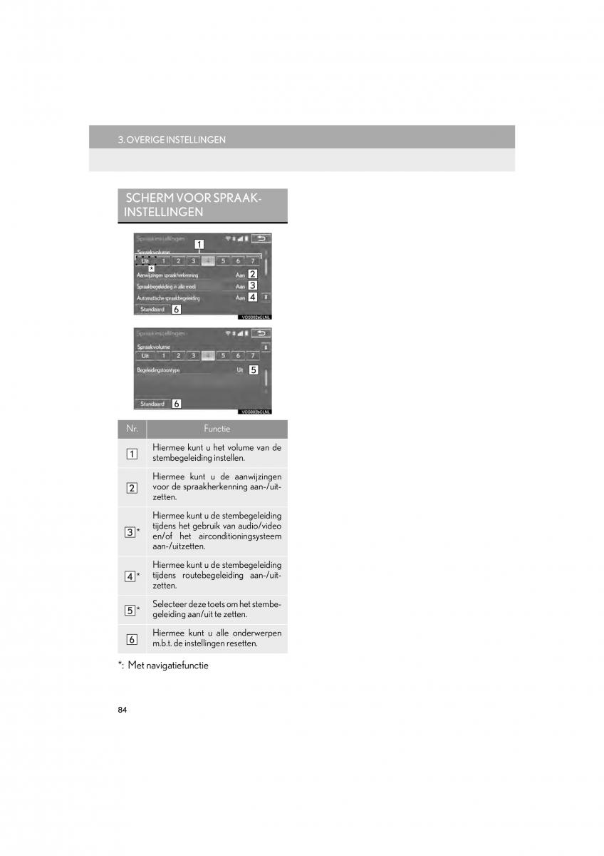 Lexus IS300h III 3 handleiding / page 84