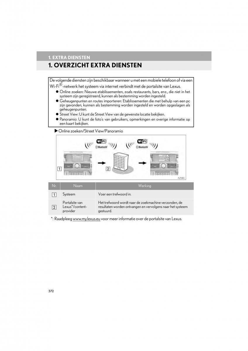 Lexus IS300h III 3 handleiding / page 372