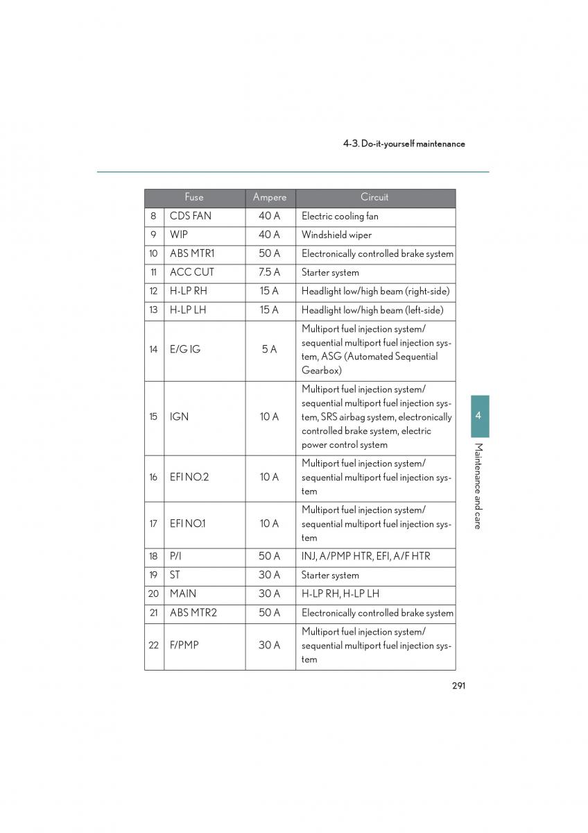 Lexus LFA owners manual / page 295