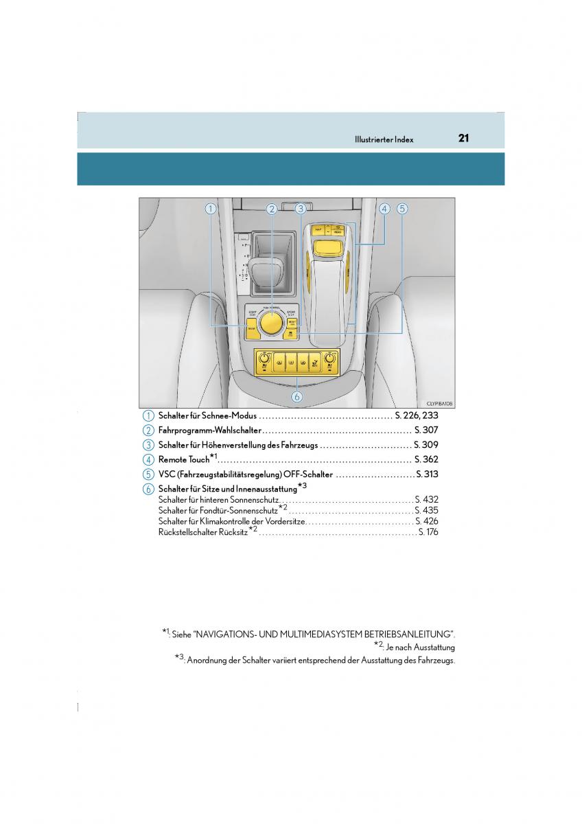 Lexus LS460 IV 4 Handbuch / page 21