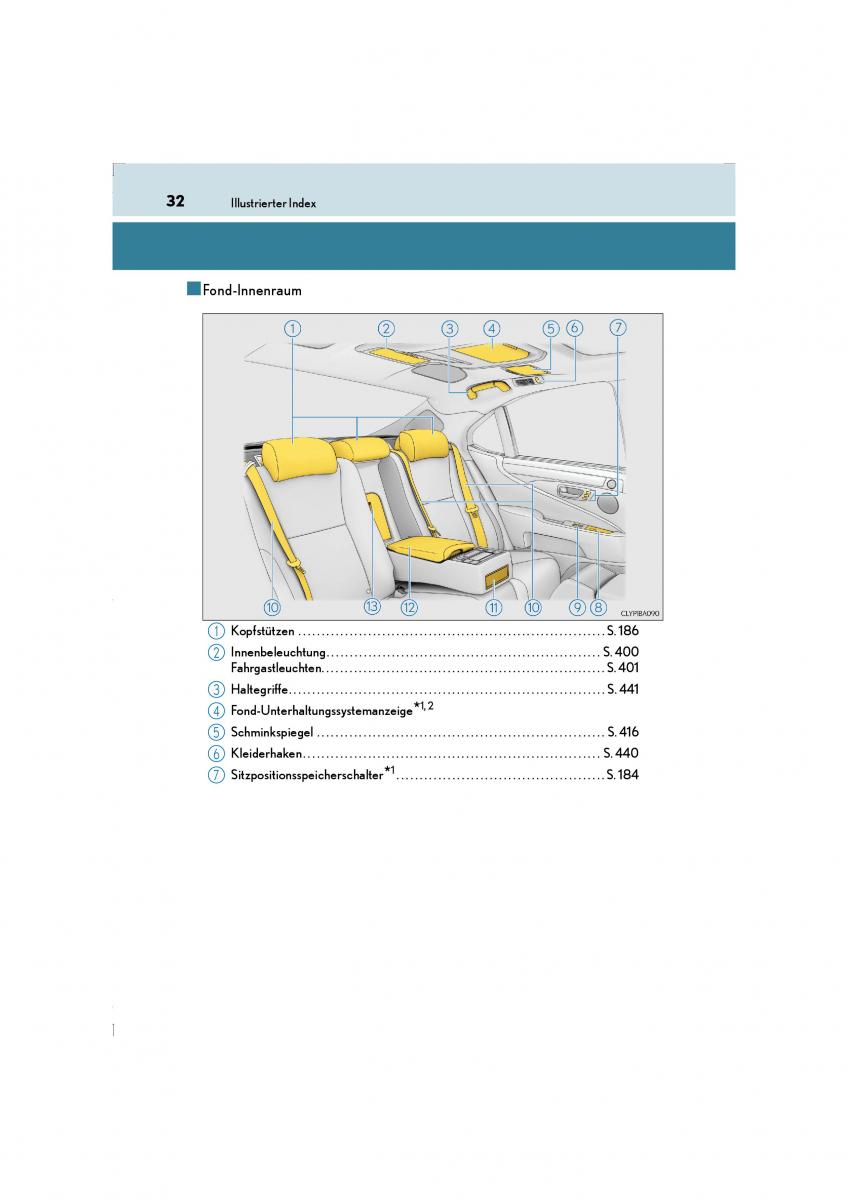Lexus LS460 IV 4 Handbuch / page 32