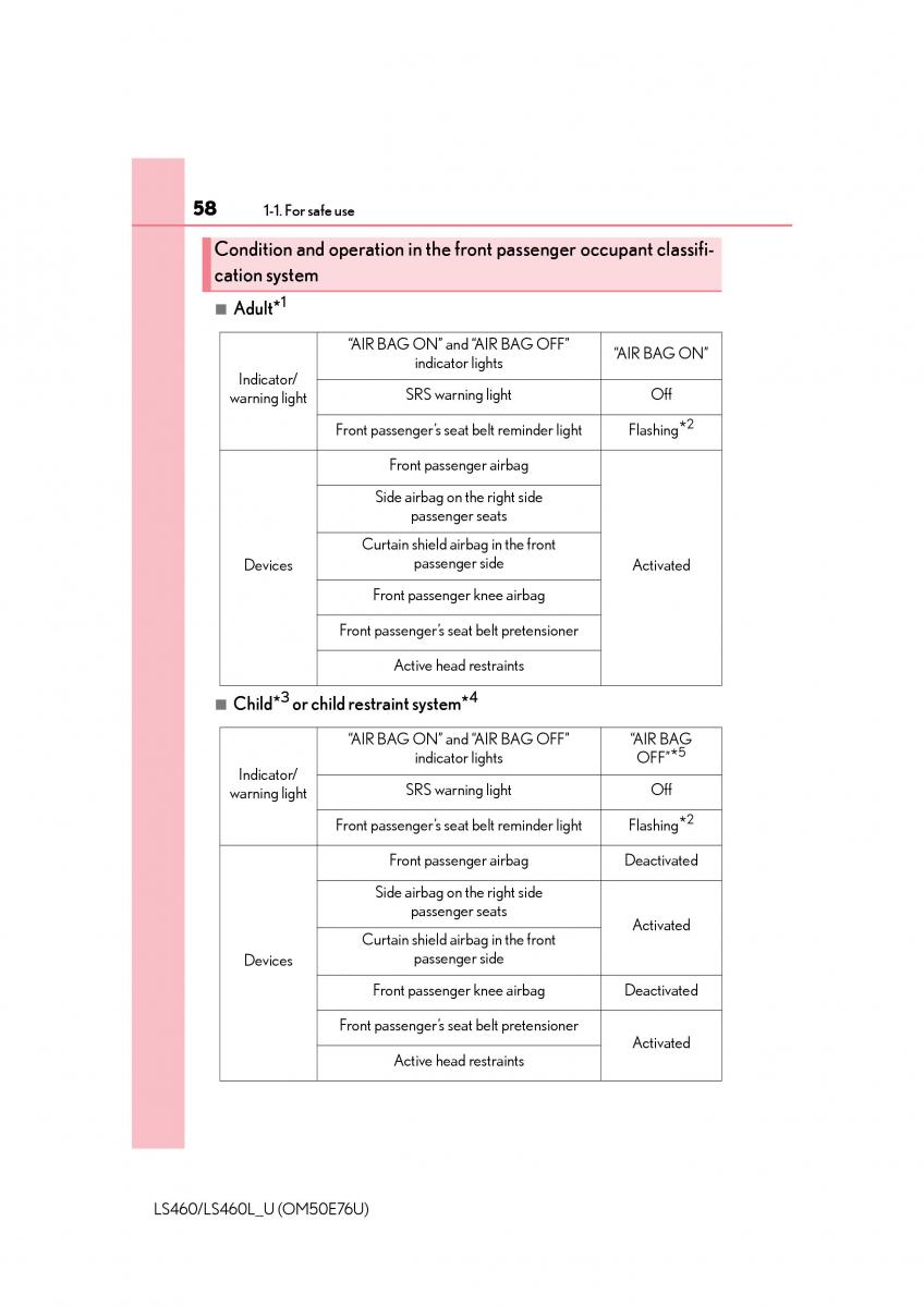 Lexus LS460 IV 4 owners manual / page 58