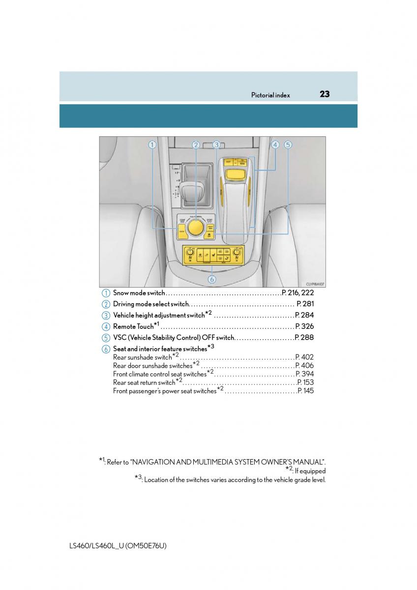 Lexus LS460 IV 4 owners manual / page 23