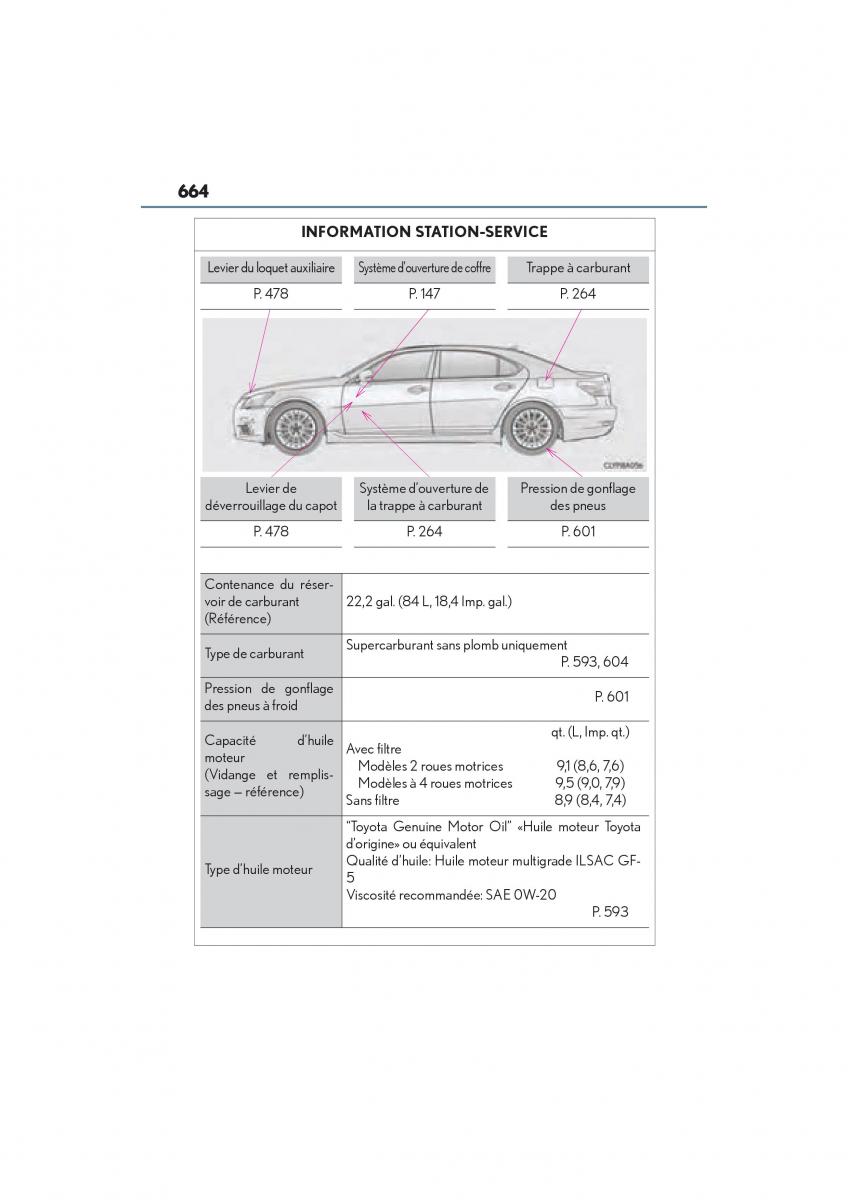 Lexus LS460 IV 4 manuel du proprietaire / page 666