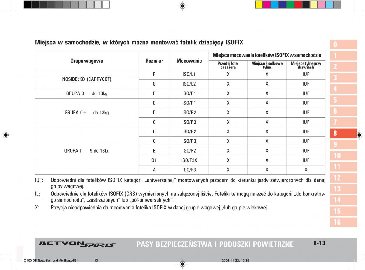 SsangYong Actyon instrukcja obslugi / page 140