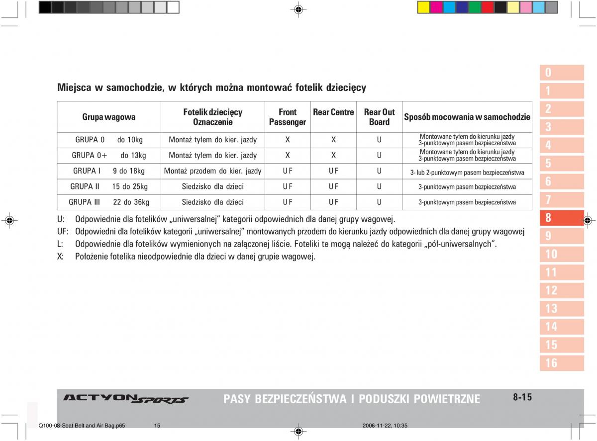 SsangYong Actyon instrukcja obslugi / page 142