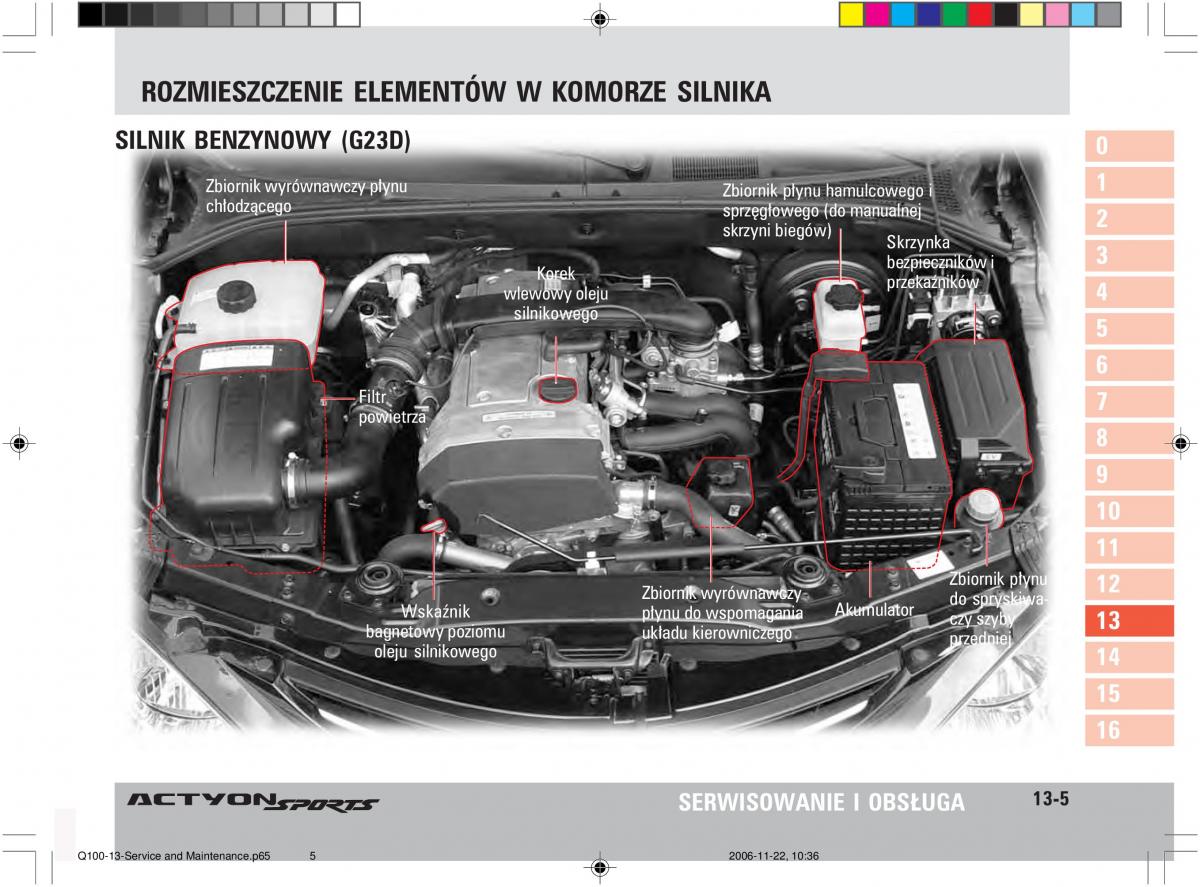 SsangYong Actyon instrukcja obslugi / page 226