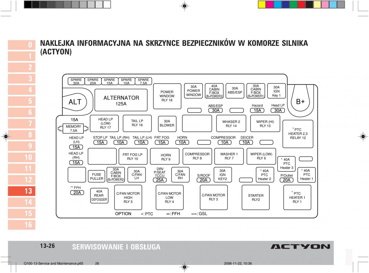 SsangYong Actyon instrukcja obslugi / page 247