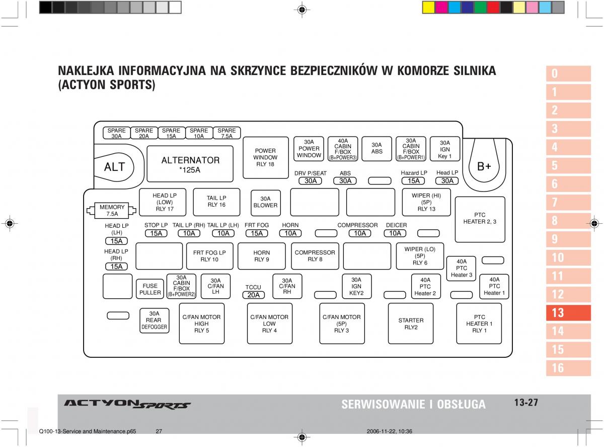 SsangYong Actyon instrukcja obslugi / page 248