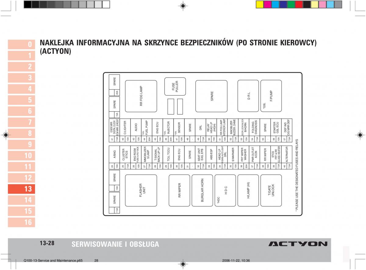 SsangYong Actyon instrukcja obslugi / page 249