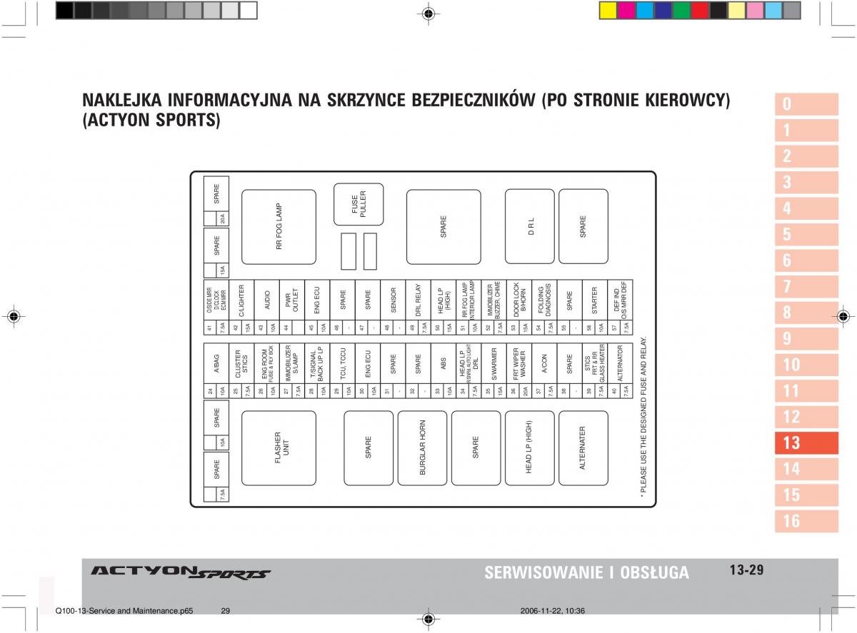 SsangYong Actyon instrukcja obslugi / page 250