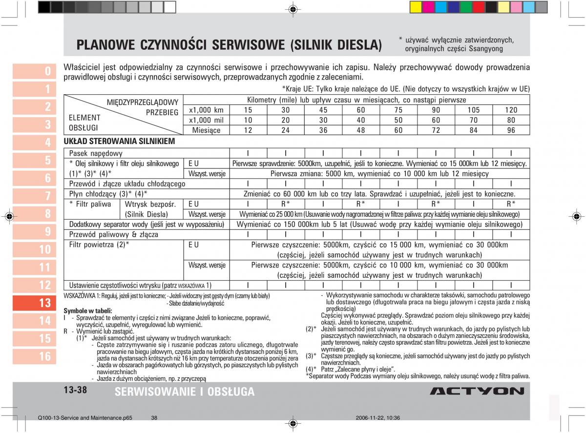 SsangYong Actyon instrukcja obslugi / page 259