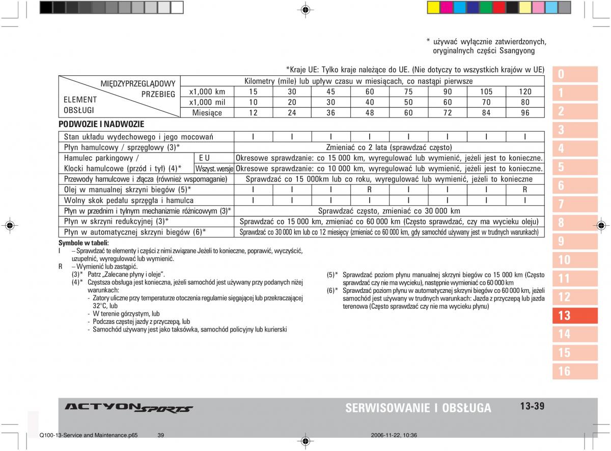 SsangYong Actyon instrukcja obslugi / page 260