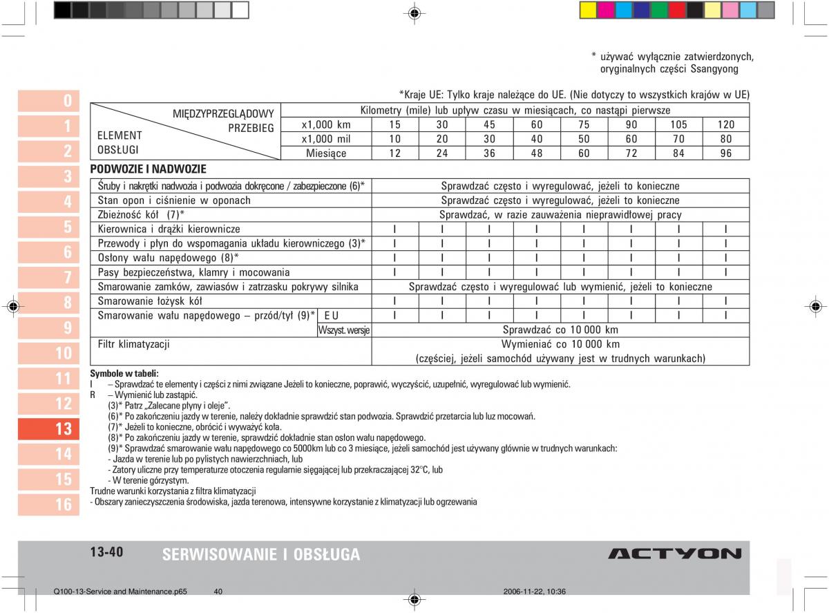 SsangYong Actyon instrukcja obslugi / page 261