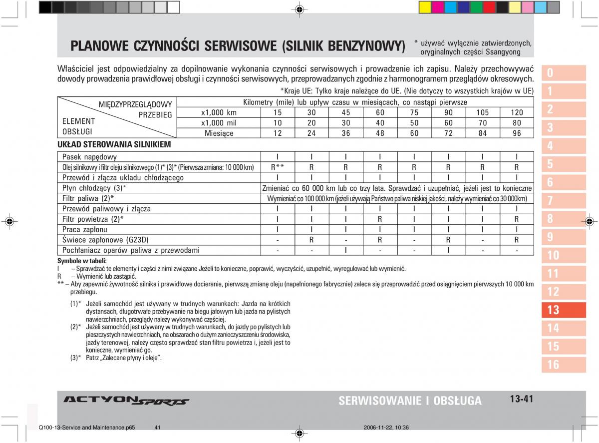 SsangYong Actyon instrukcja obslugi / page 262