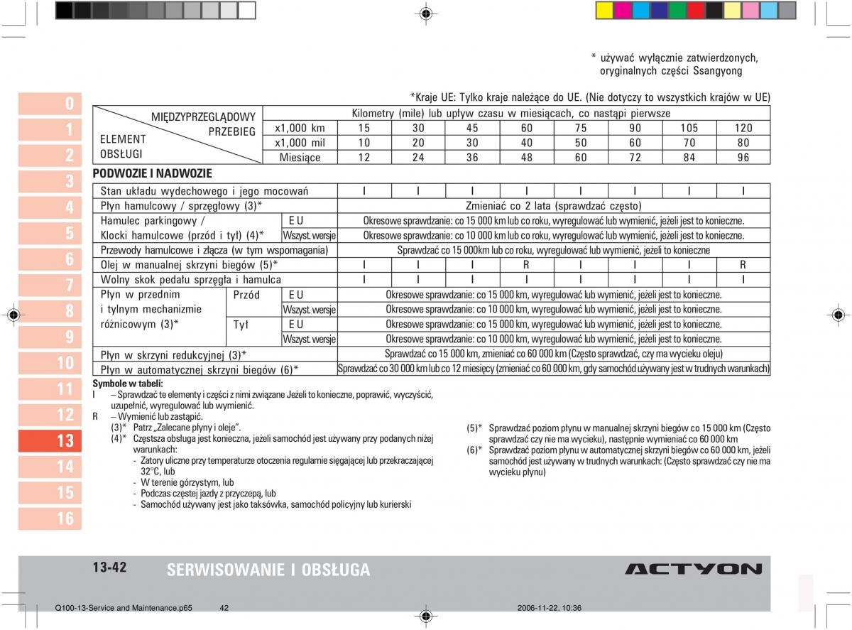 SsangYong Actyon instrukcja obslugi / page 263