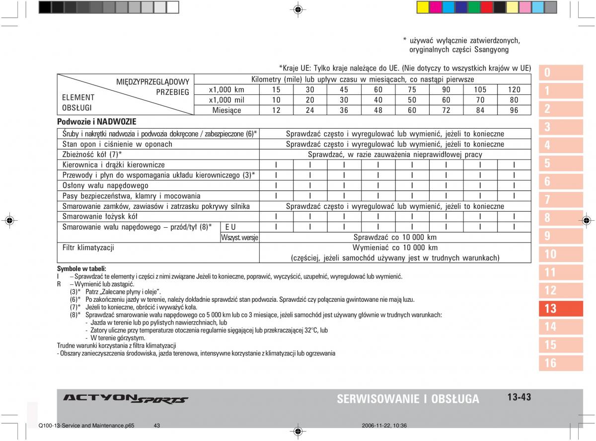 SsangYong Actyon instrukcja obslugi / page 264