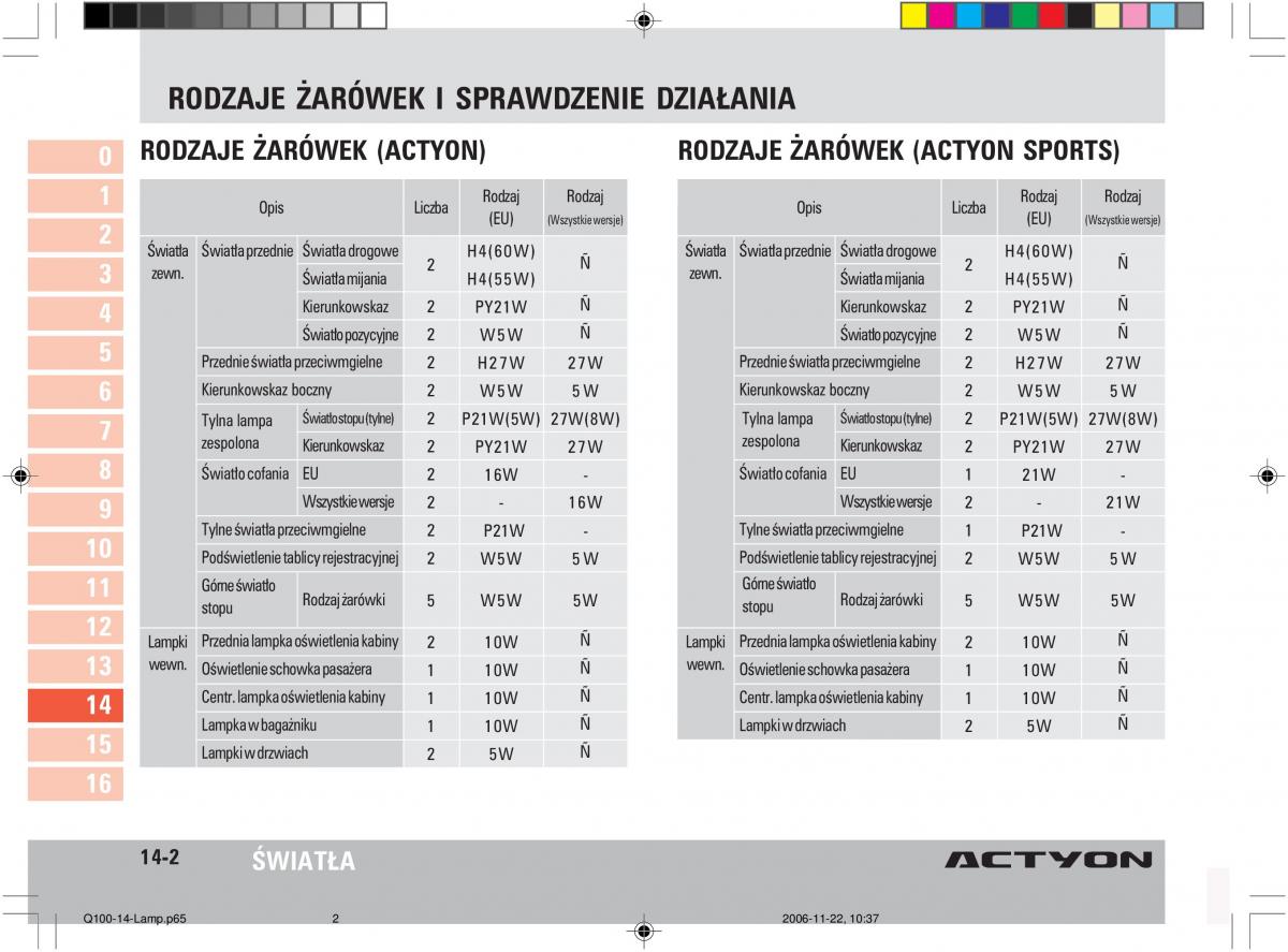 SsangYong Actyon instrukcja obslugi / page 266