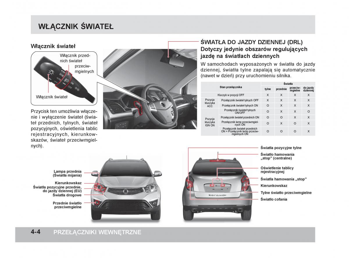 SsangYong Korando III 3 instrukcja obslugi / page 95