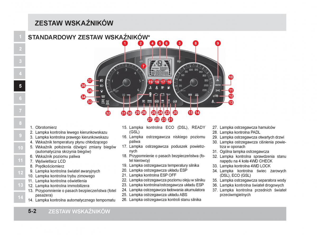 SsangYong Korando III 3 instrukcja obslugi / page 125