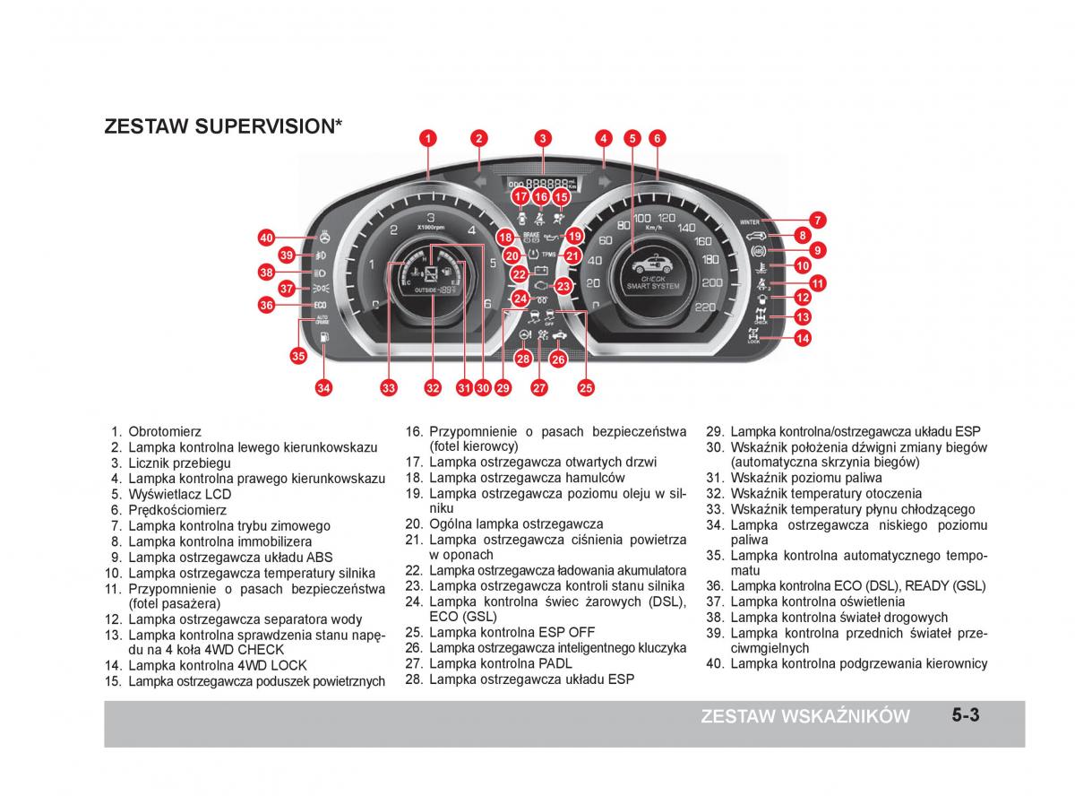 SsangYong Korando III 3 instrukcja obslugi / page 126