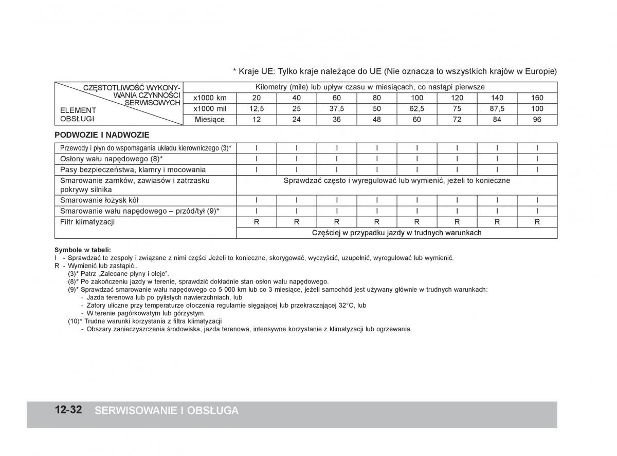 SsangYong Korando III 3 instrukcja obslugi / page 333