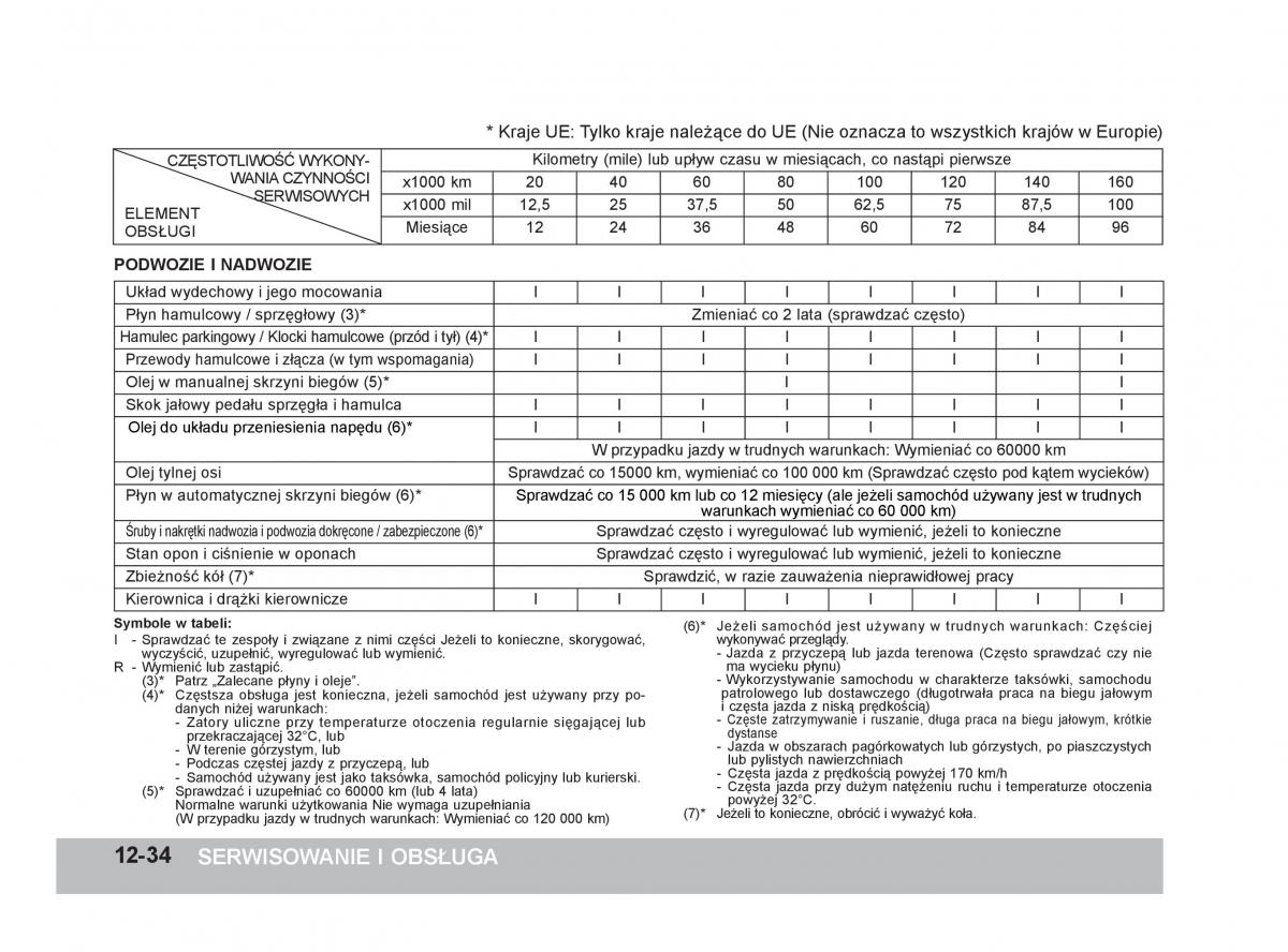 SsangYong Korando III 3 instrukcja obslugi / page 335