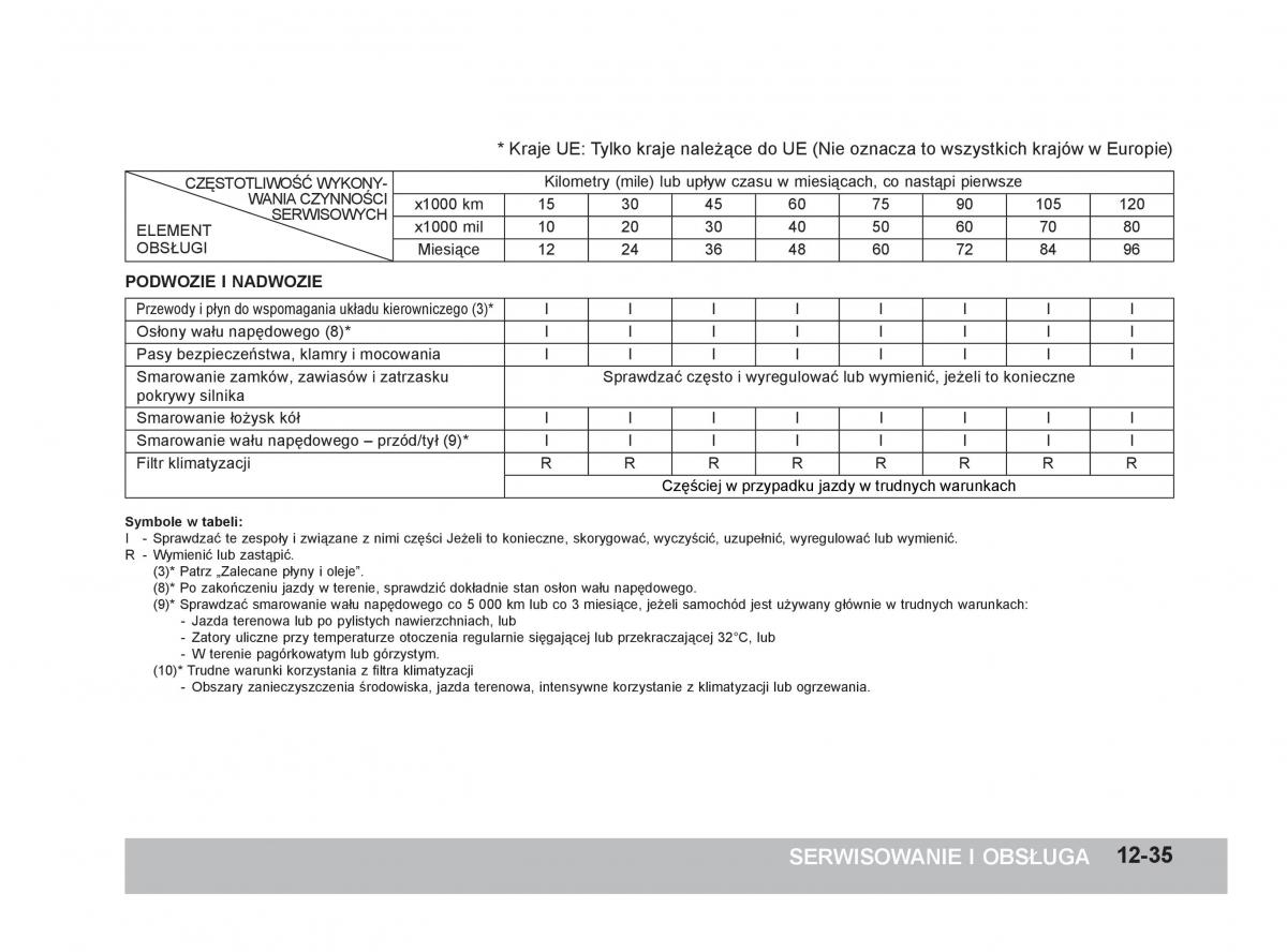 SsangYong Korando III 3 instrukcja obslugi / page 336