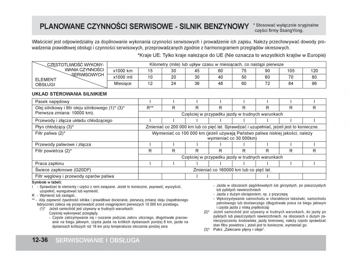 SsangYong Korando III 3 instrukcja obslugi / page 337