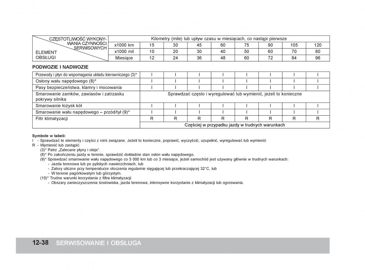 SsangYong Korando III 3 instrukcja obslugi / page 339