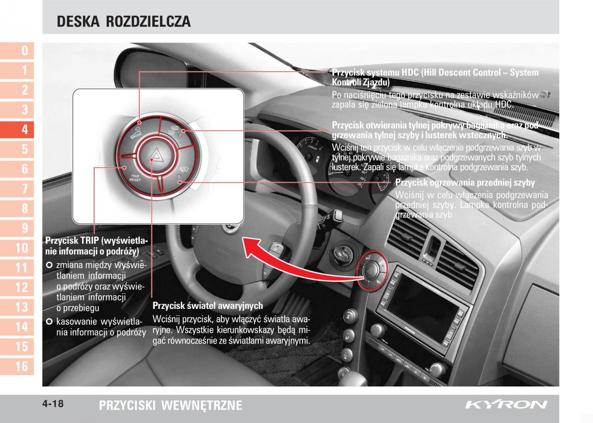 SsangYong Kyron instrukcja obslugi / page 67