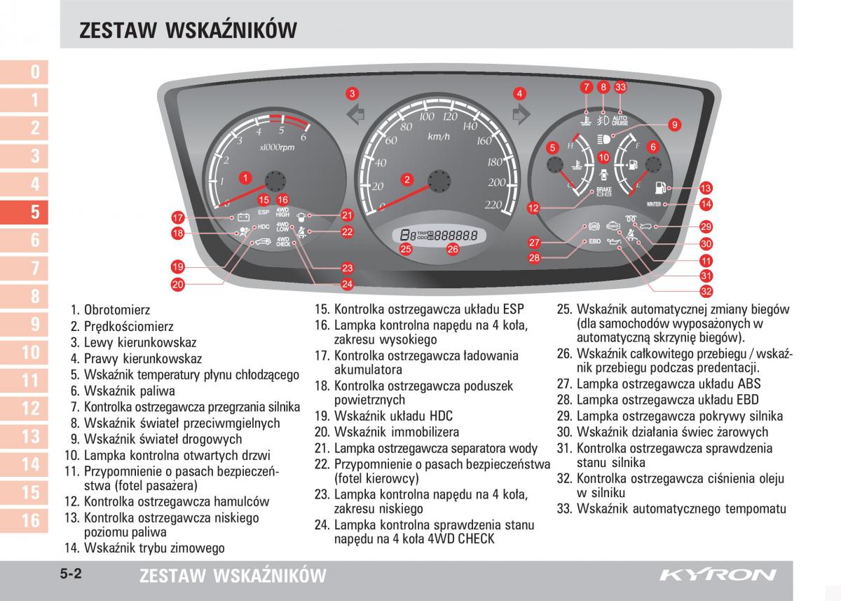 SsangYong Kyron instrukcja obslugi / page 79