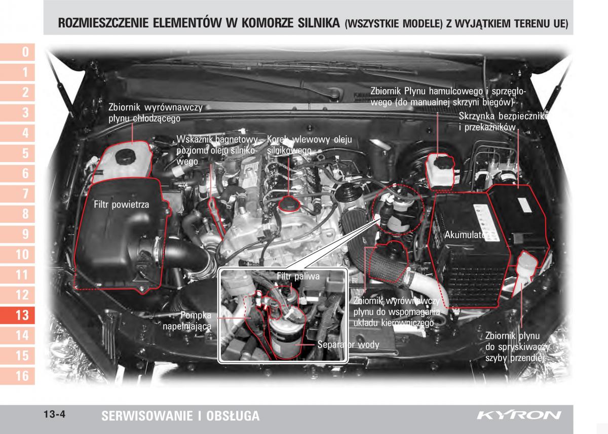 SsangYong Kyron instrukcja obslugi / page 217