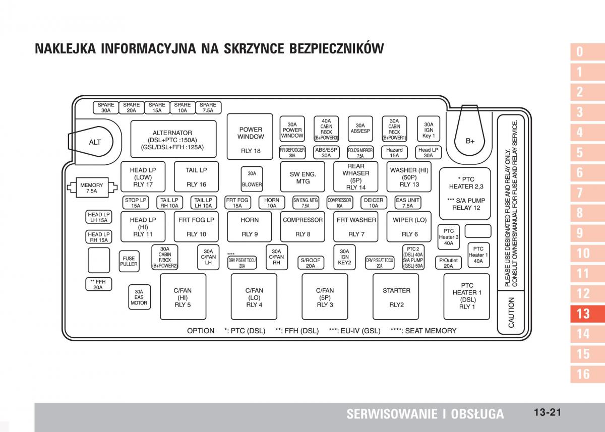 SsangYong Kyron instrukcja obslugi / page 234