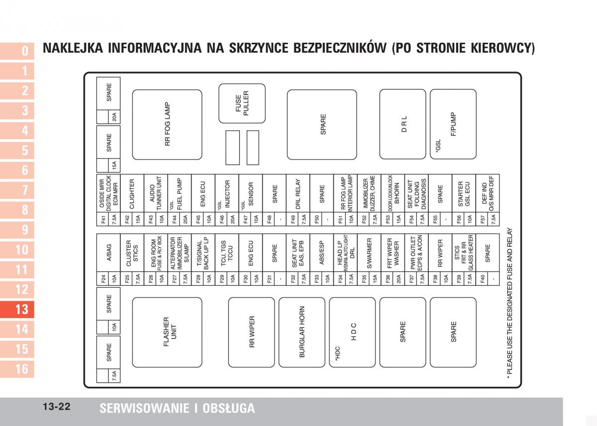 SsangYong Kyron instrukcja obslugi / page 235