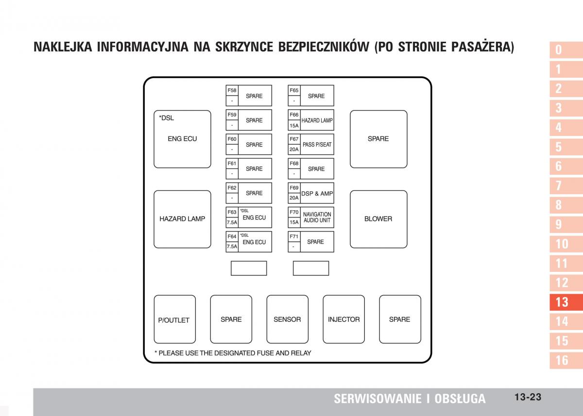 SsangYong Kyron instrukcja obslugi / page 236