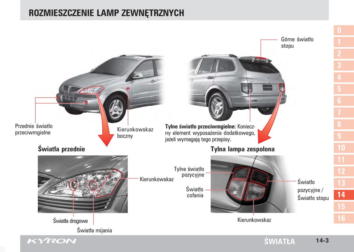 SsangYong Kyron instrukcja obslugi / page 248