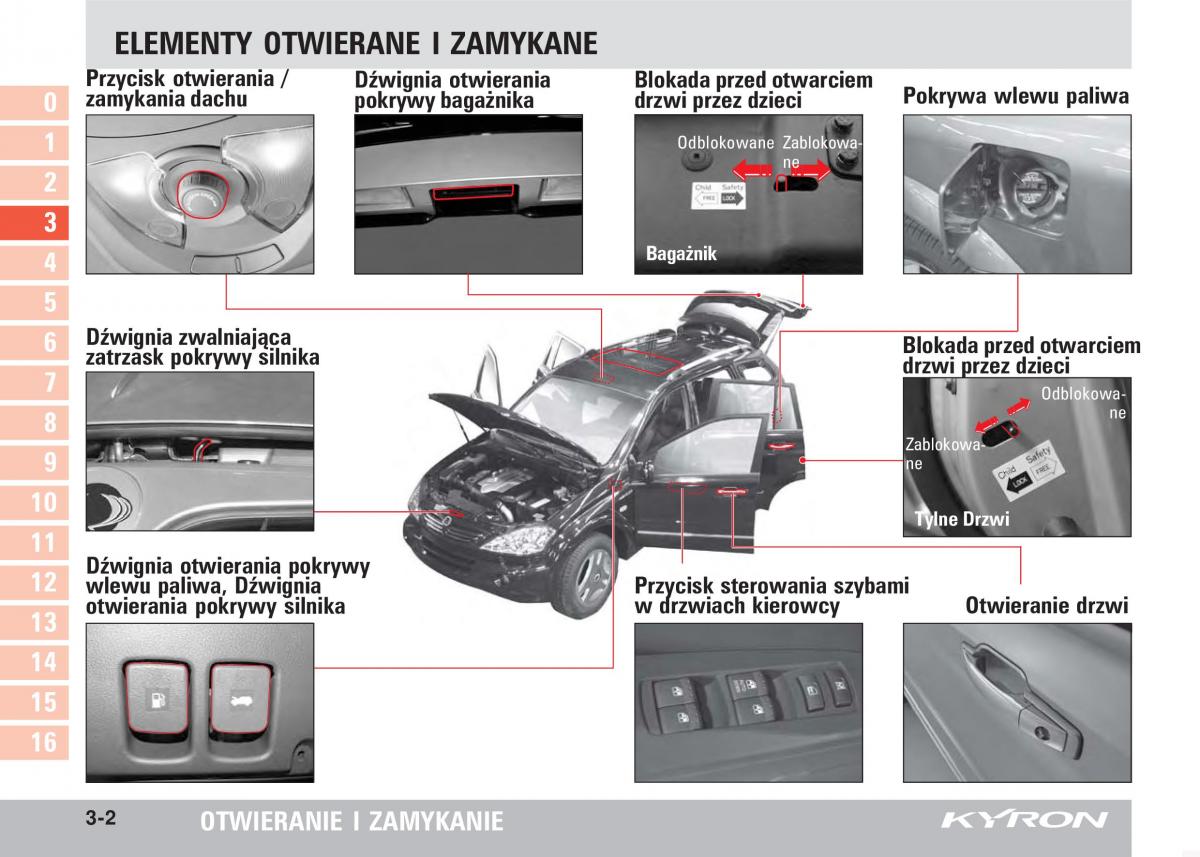 SsangYong Kyron instrukcja obslugi / page 39