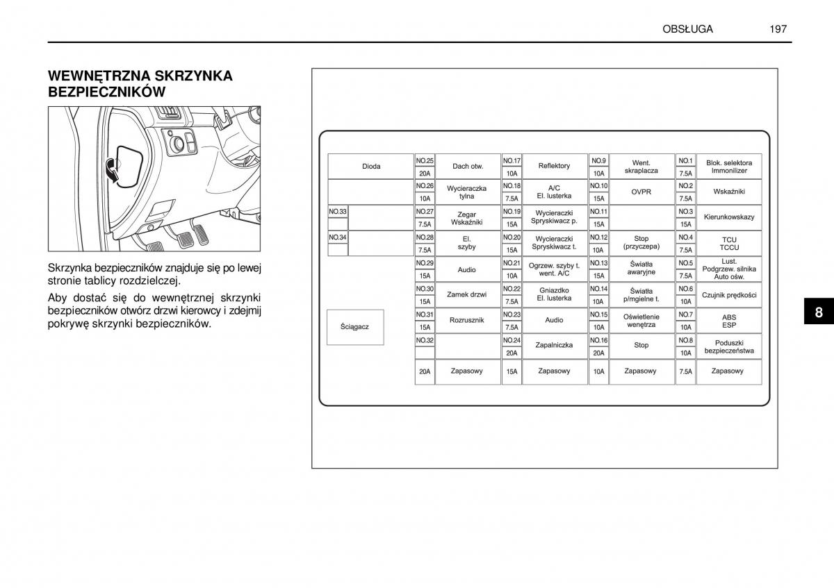 manual  SsangYong Rexton I 1 instrukcja / page 197