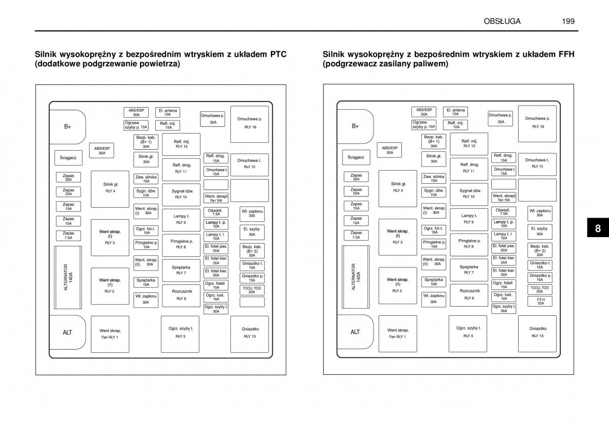 SsangYong Rexton I 1 instrukcja obslugi / page 199